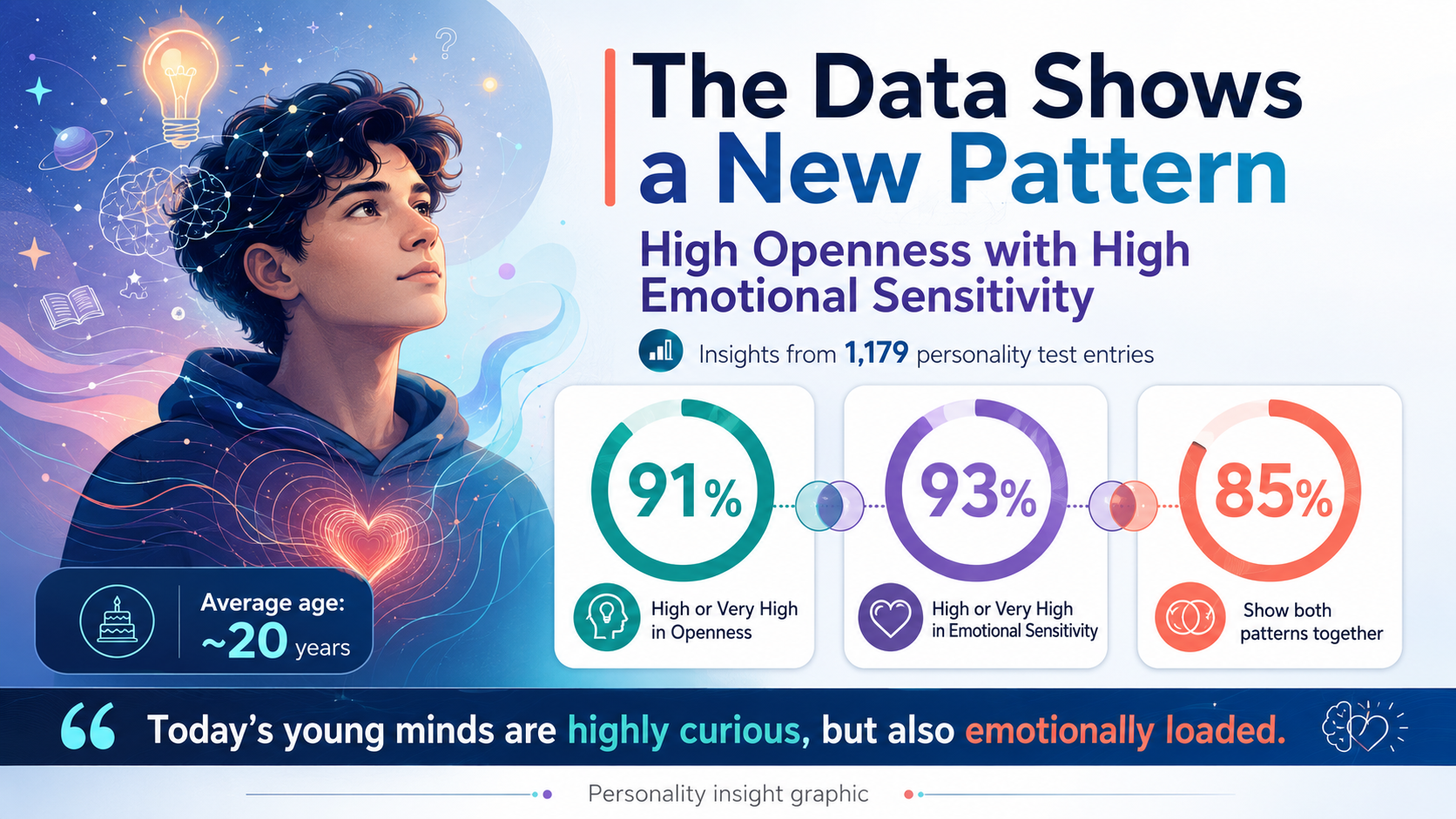 high-openness-with-high-emotional-sensitivity