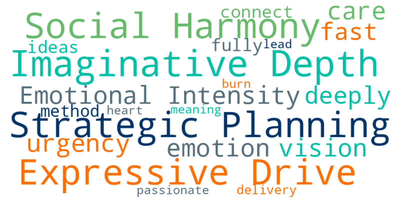deep-dive-layered-personality-system-ddlps-the-future-of-personality-assessment